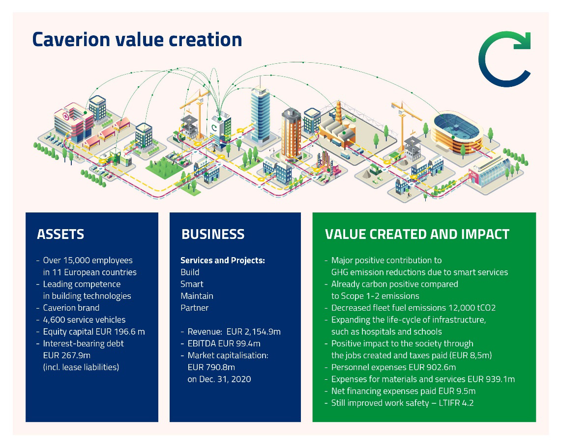 Caverion-value-creation.jpg