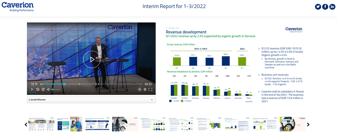 Interim Report for 1−3/2022