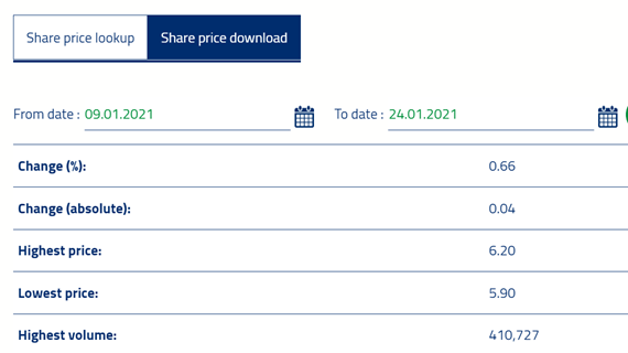 Historic Price Lookup