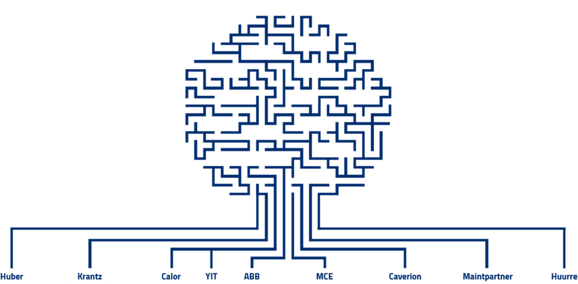 This tree only shows some of the many acquisitions that formed the Caverion we are today.